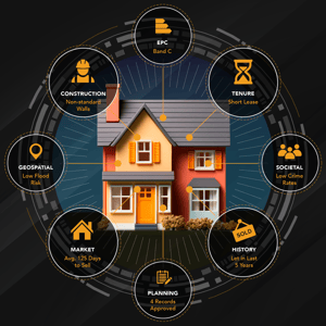Property Risk Insights