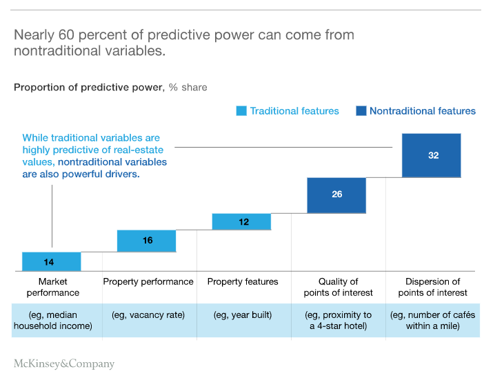 Predictive power of features in Property Data UK graph showing the predictive power of features in property data UK