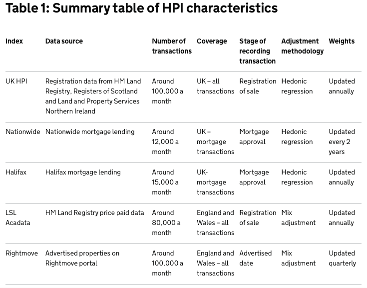 summary-table-house-price-index-hpi