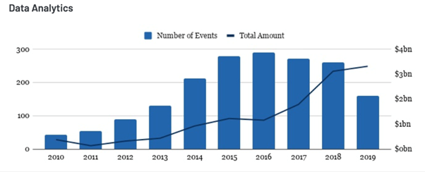 graph-investment-property-data-analytics